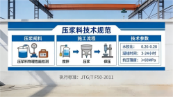崇左本地工厂讲解:说一遍公路压浆料和铁路压浆料的区别